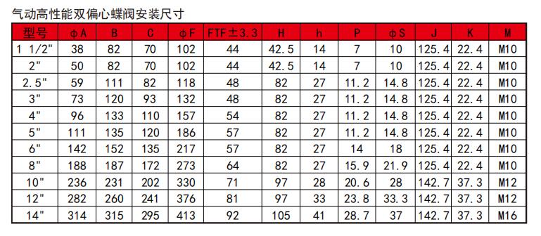 氣動(dòng)雙偏西蝶閥安裝尺寸圖.jpg
