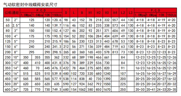 氣動軟密封蝶閥安裝尺寸.jpg