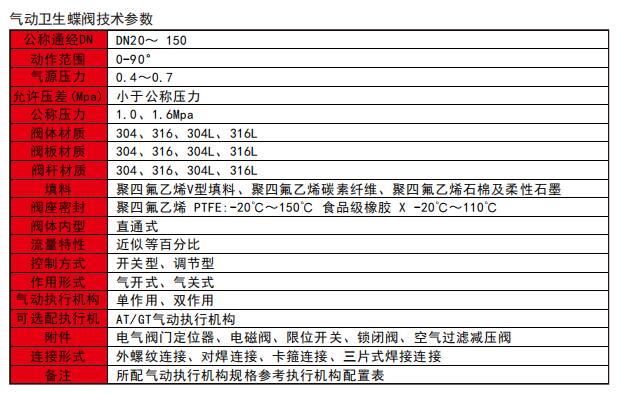 衛(wèi)生級氣動(dòng)蝶閥技術(shù)參數(shù).jpg