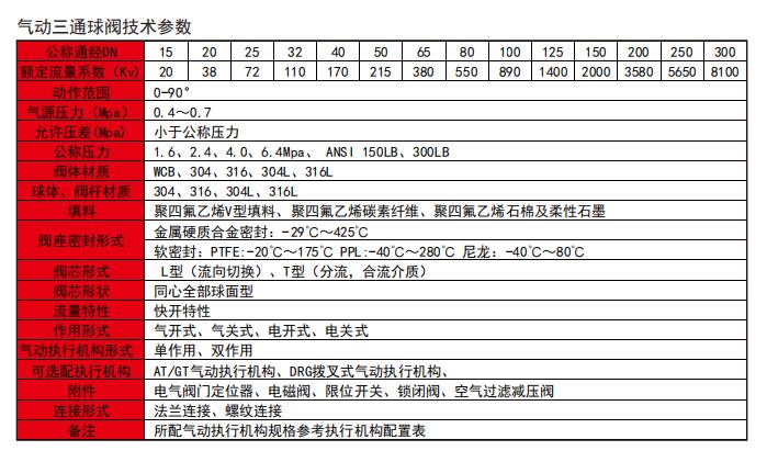氣動(dòng)三通球閥.jpg